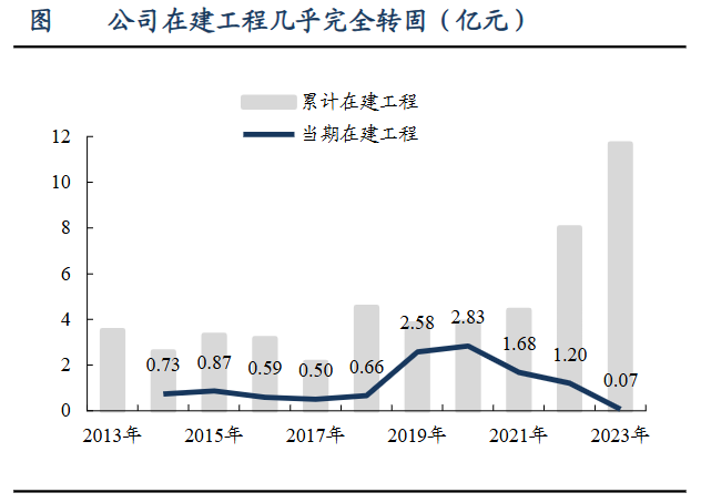 A股稀缺现金奶牛，股利支付率60%，市占率全国第一，护城河太深！-第12张图片-沐栀生活网