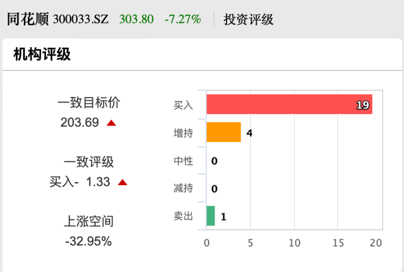 股价创新高！同花顺大股东出手，拟减持-第3张图片-沐栀生活网