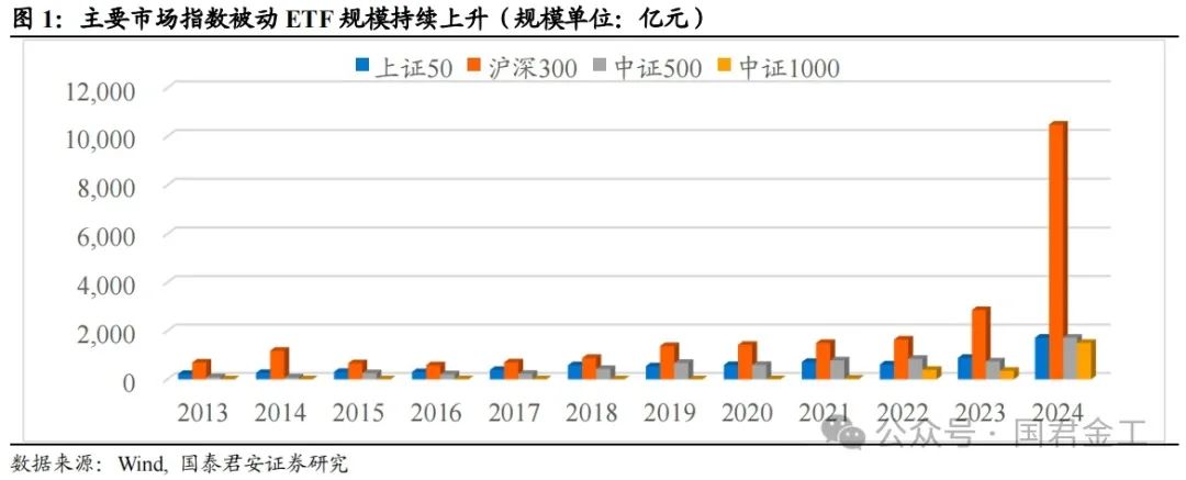 【国君金工】核心指数定期调整预测及套利策略研究——套利策略研究系列01-第2张图片-沐栀生活网