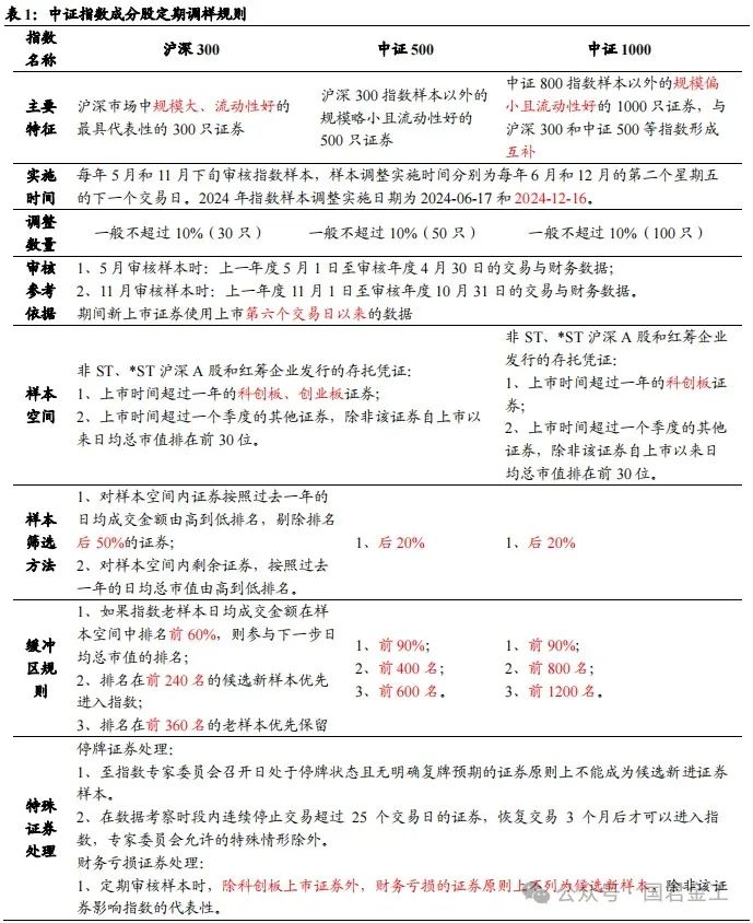 【国君金工】核心指数定期调整预测及套利策略研究——套利策略研究系列01-第3张图片-沐栀生活网