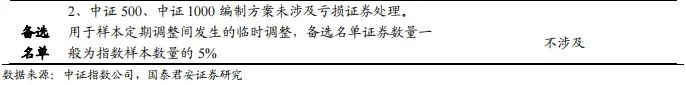 【国君金工】核心指数定期调整预测及套利策略研究——套利策略研究系列01-第4张图片-沐栀生活网