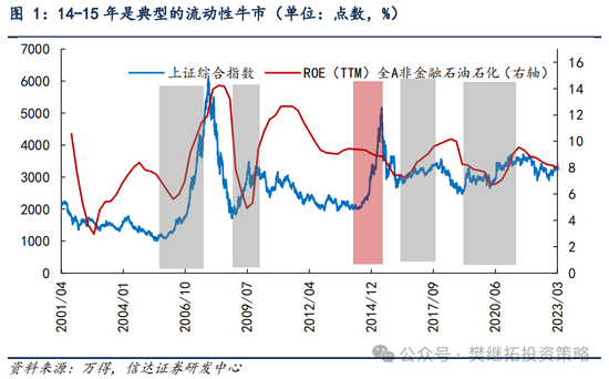 信达策略：流动性牛市，但可能比14-15年慢-第1张图片-沐栀生活网