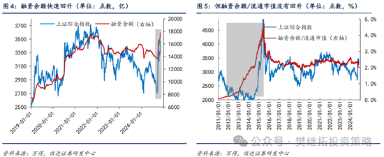 信达策略：流动性牛市，但可能比14-15年慢-第3张图片-沐栀生活网