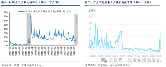 信达策略：流动性牛市，但可能比14-15年慢-第4张图片-沐栀生活网