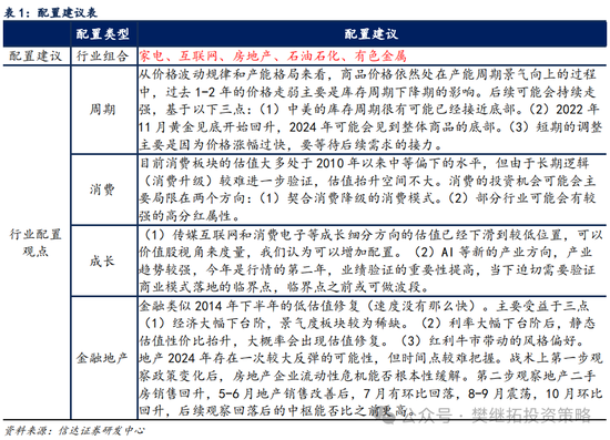 信达策略：流动性牛市，但可能比14-15年慢-第6张图片-沐栀生活网