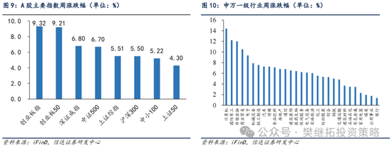 信达策略：流动性牛市，但可能比14-15年慢-第7张图片-沐栀生活网