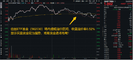 6万亿元！近年力度最大化债举措通过！信创ETF基金（562030）比较高
涨超5.6%斩获日线5连阳，华大九天等3股涨停-第2张图片-沐栀生活网