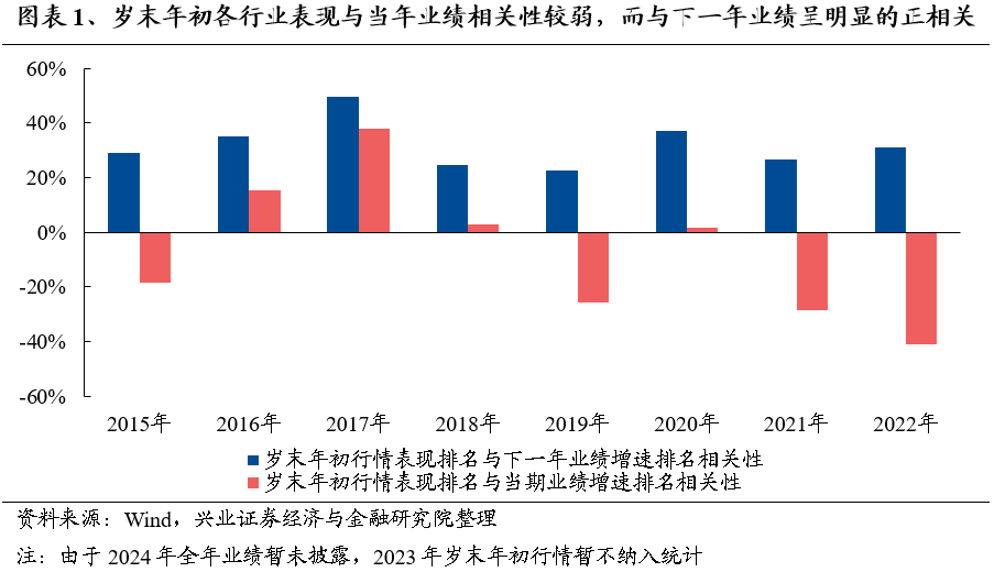 【兴证策略】保持多头思维，利用短期波动积极布局-第2张图片-沐栀生活网