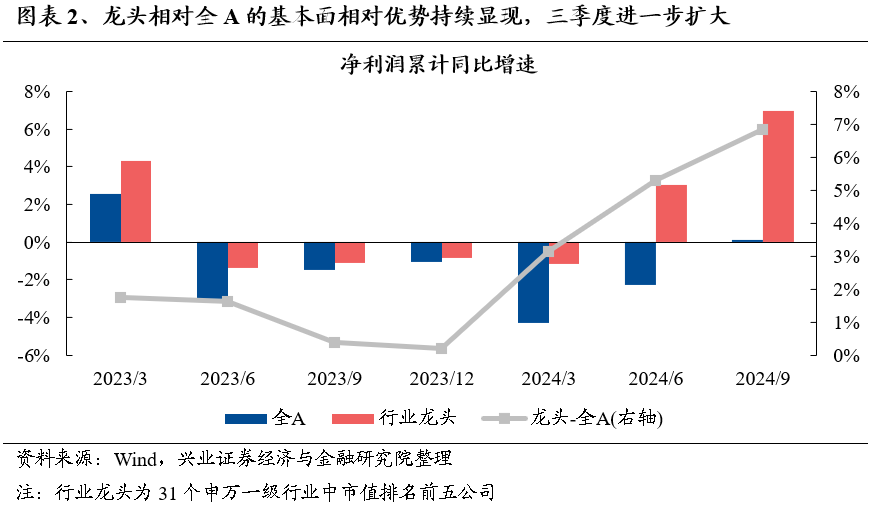 【兴证策略】保持多头思维，利用短期波动积极布局-第3张图片-沐栀生活网