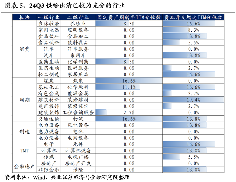 【兴证策略】保持多头思维，利用短期波动积极布局-第5张图片-沐栀生活网