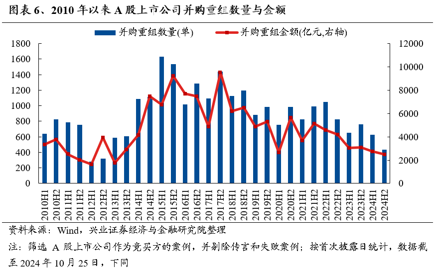 【兴证策略】保持多头思维，利用短期波动积极布局-第6张图片-沐栀生活网