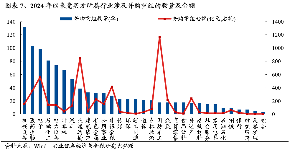 【兴证策略】保持多头思维，利用短期波动积极布局-第7张图片-沐栀生活网