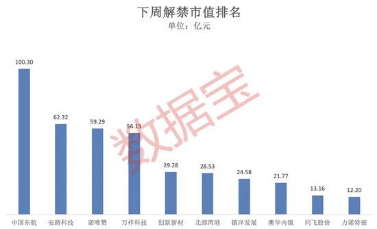 突破80000美元，比特币又双叒叕创新高！下周A股迎来逾450亿元解禁-第3张图片-沐栀生活网