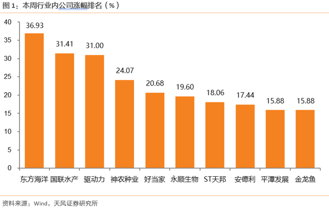 【天风农业】10月能繁补栏放缓，重视本轮周期持续性！-第1张图片-沐栀生活网