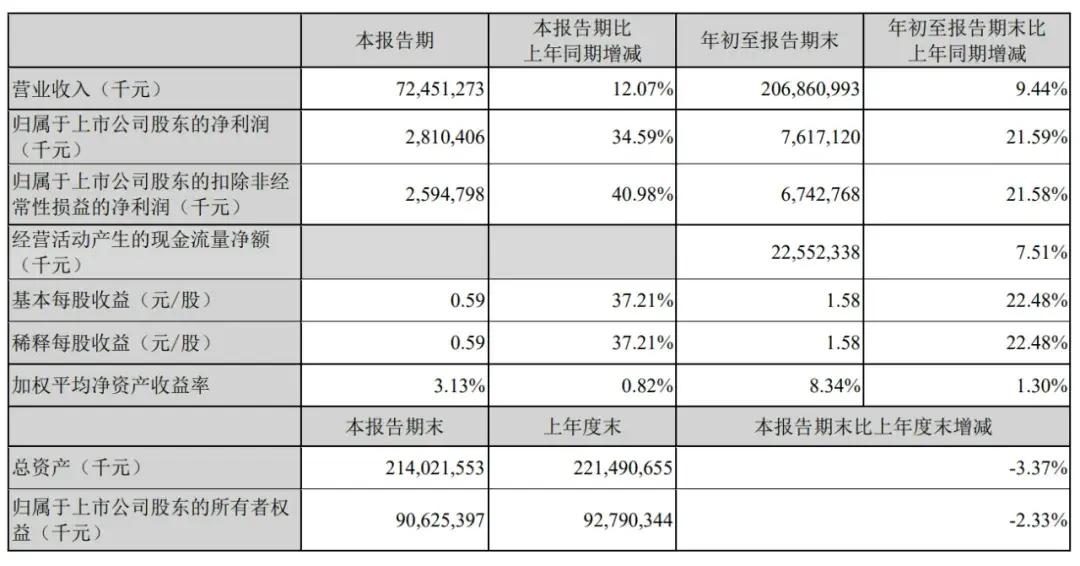 顺丰控股通过上市聆讯：前三季度营收2069亿，王卫身价超千亿-第4张图片-沐栀生活网