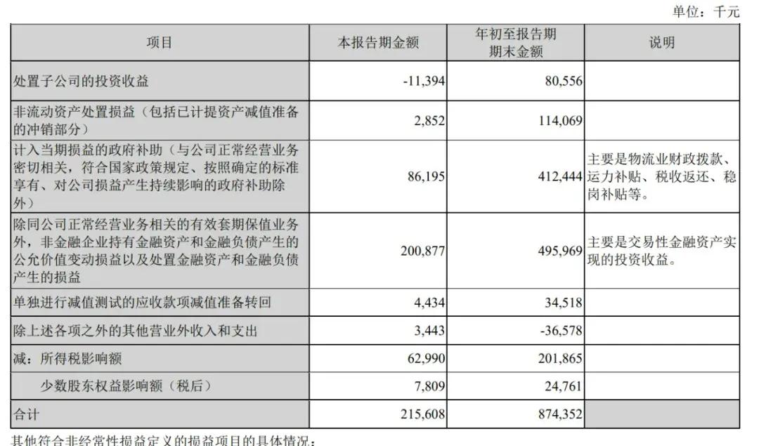 顺丰控股通过上市聆讯：前三季度营收2069亿，王卫身价超千亿-第5张图片-沐栀生活网