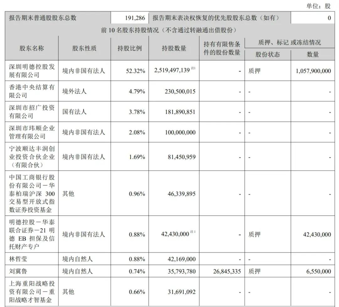 顺丰控股通过上市聆讯：前三季度营收2069亿，王卫身价超千亿-第7张图片-沐栀生活网