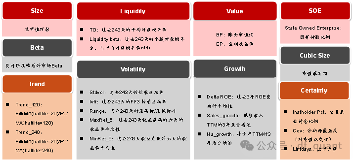 Liquidity风格领衔，预期净利润环比因子表现出色-第2张图片-沐栀生活网