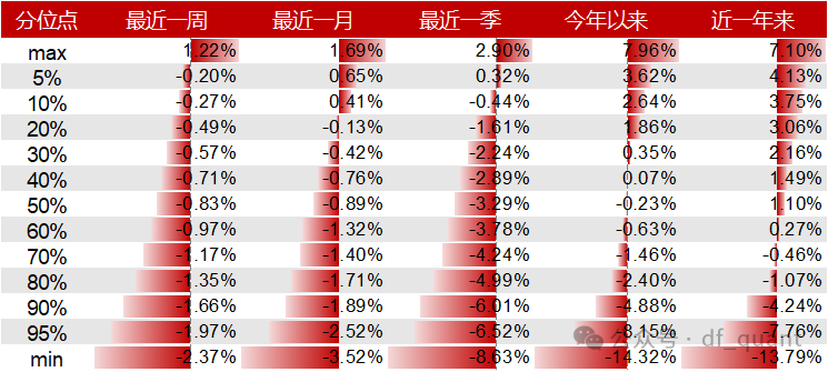 Liquidity风格领衔，预期净利润环比因子表现出色-第11张图片-沐栀生活网