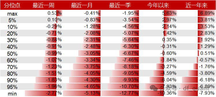 Liquidity风格领衔，预期净利润环比因子表现出色-第12张图片-沐栀生活网