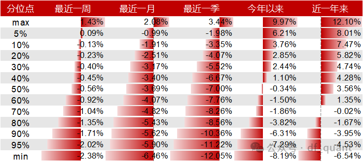 Liquidity风格领衔，预期净利润环比因子表现出色-第13张图片-沐栀生活网