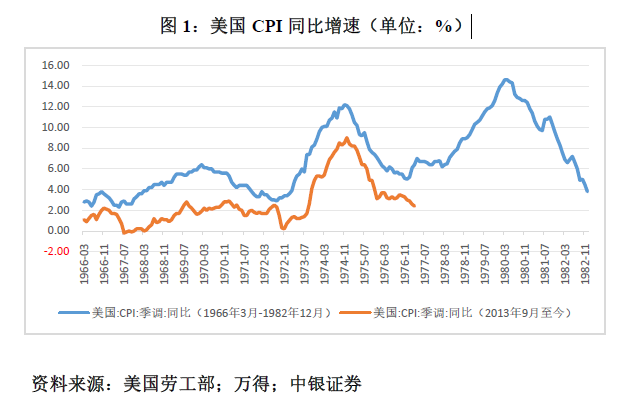 管涛：鲍威尔再遇特朗普，反通胀之路又添变数-第1张图片-沐栀生活网