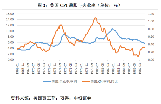 管涛：鲍威尔再遇特朗普，反通胀之路又添变数-第2张图片-沐栀生活网