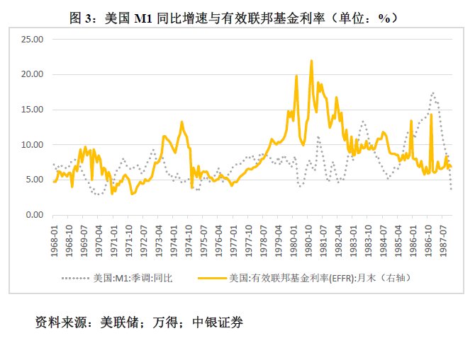 管涛：鲍威尔再遇特朗普，反通胀之路又添变数-第3张图片-沐栀生活网