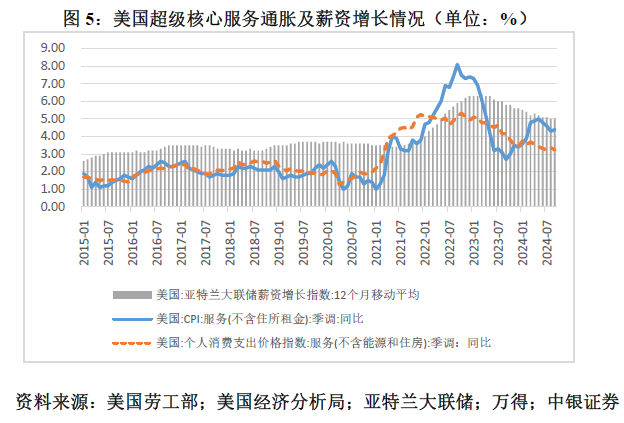 管涛：鲍威尔再遇特朗普，反通胀之路又添变数-第5张图片-沐栀生活网