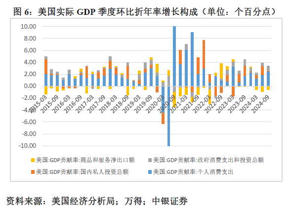 管涛：鲍威尔再遇特朗普，反通胀之路又添变数-第6张图片-沐栀生活网