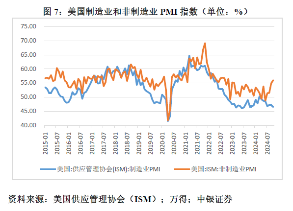 管涛：鲍威尔再遇特朗普，反通胀之路又添变数-第7张图片-沐栀生活网