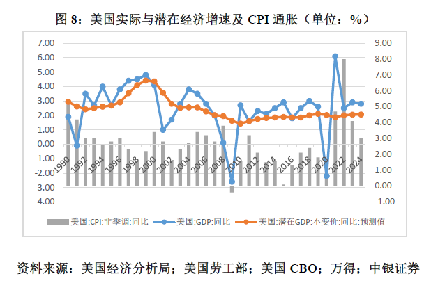 管涛：鲍威尔再遇特朗普，反通胀之路又添变数-第8张图片-沐栀生活网