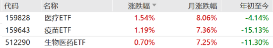 ETF日报：为保障供应链稳定、统筹安全与发展，芯片国产替代的趋势将有望延续-第1张图片-沐栀生活网