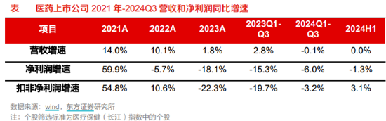 ETF日报：为保障供应链稳定、统筹安全与发展，芯片国产替代的趋势将有望延续-第2张图片-沐栀生活网