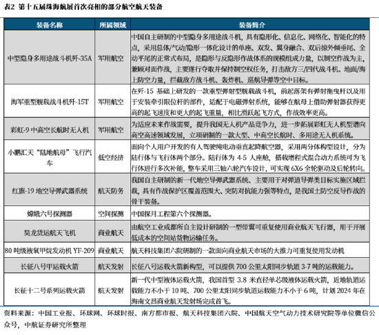 ETF日报：为保障供应链稳定、统筹安全与发展，芯片国产替代的趋势将有望延续-第4张图片-沐栀生活网