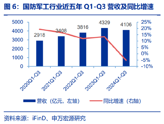 ETF日报：为保障供应链稳定、统筹安全与发展，芯片国产替代的趋势将有望延续-第5张图片-沐栀生活网