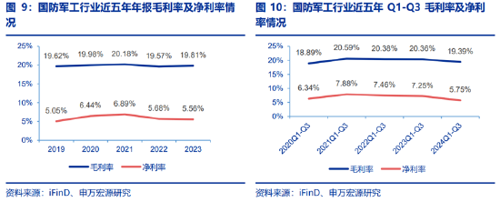 ETF日报：为保障供应链稳定、统筹安全与发展，芯片国产替代的趋势将有望延续-第6张图片-沐栀生活网