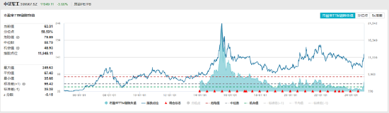 ETF日报：为保障供应链稳定、统筹安全与发展，芯片国产替代的趋势将有望延续-第7张图片-沐栀生活网