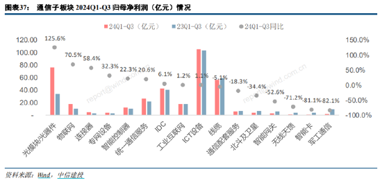 ETF日报：为保障供应链稳定、统筹安全与发展，芯片国产替代的趋势将有望延续-第9张图片-沐栀生活网