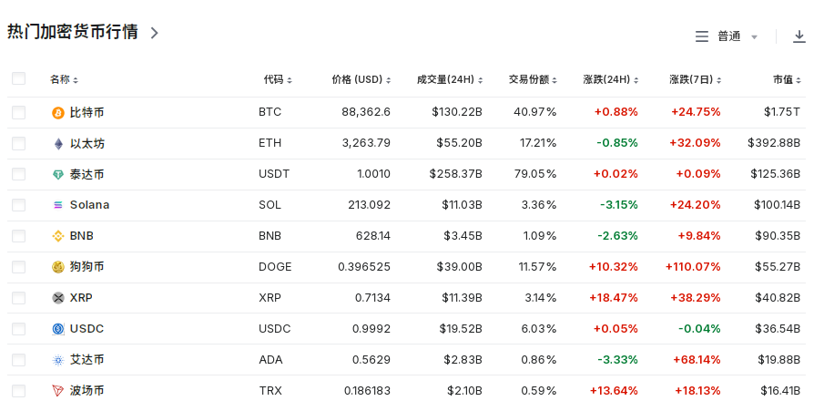 比特币一度逼近90000美元！这家上市公司，囤了2641枚比特币！还有这些公司投资加密货币-第5张图片-沐栀生活网