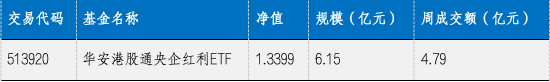 华安基金：大选降息财政三大靴子落地，港股央企红利配置价值高-第1张图片-沐栀生活网