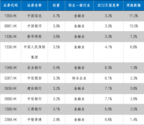 华安基金：大选降息财政三大靴子落地，港股央企红利配置价值高-第2张图片-沐栀生活网