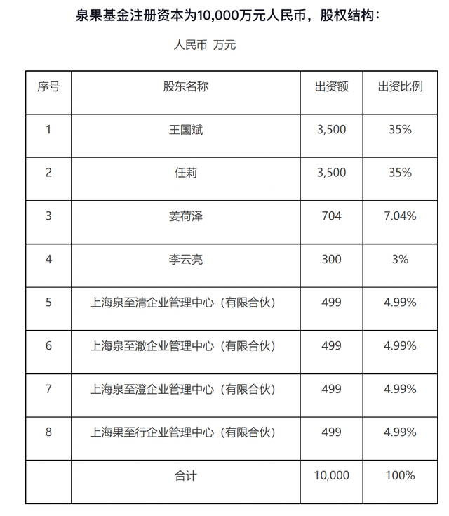 董事长失联？泉果基金：任莉因个人原因暂不能履职，暂由王国斌代行董事长职务-第2张图片-沐栀生活网