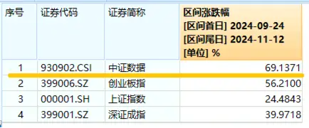 化债力度加码，泛信创板块持续活跃！大数据产业ETF（516700）连续三日吸金2912万元，标的本轮反弹69%-第2张图片-沐栀生活网