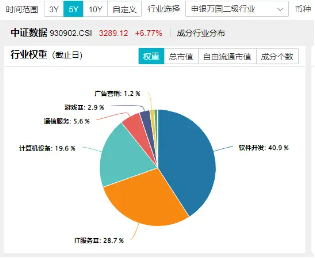 化债力度加码，泛信创板块持续活跃！大数据产业ETF（516700）连续三日吸金2912万元，标的本轮反弹69%-第3张图片-沐栀生活网