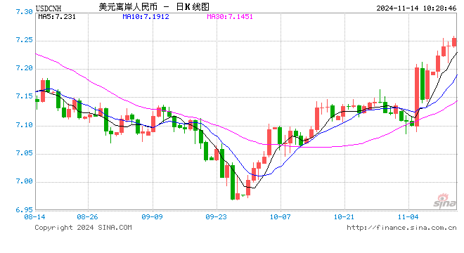 人民币兑美元中间价报7.1966，上调25点-第1张图片-沐栀生活网
