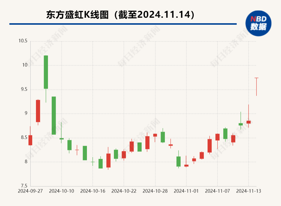 比较多
不超40亿元，控股股东拟出手，600亿市值公司强势涨停！-第2张图片-沐栀生活网