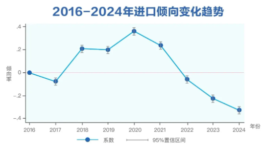 三季度健康消费指数发布，政、产、研专家把脉医健产业发展创新-第4张图片-沐栀生活网