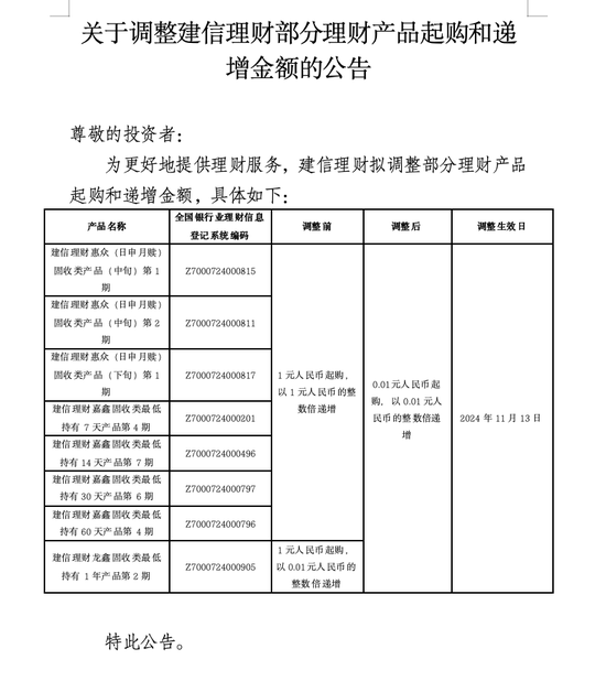 1分钱起购！投资门槛下调-第1张图片-沐栀生活网