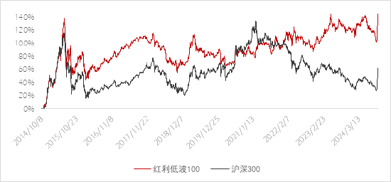 长城基金：不容忽视的“红利逻辑”-第1张图片-沐栀生活网